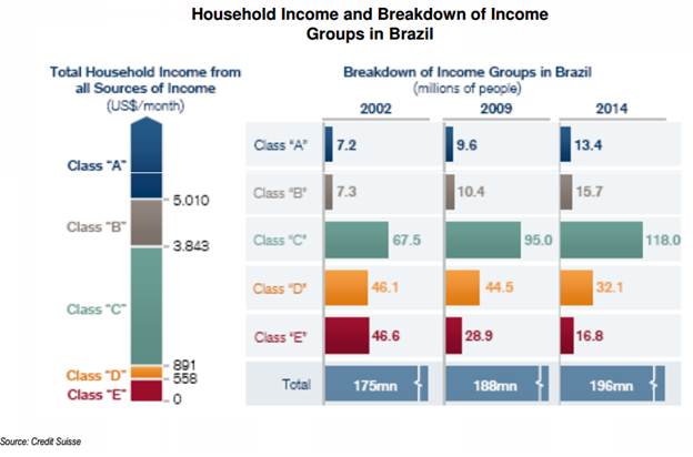 chart 4