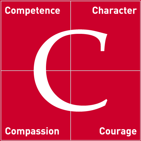 Johnson 4Cs Leadership Framework