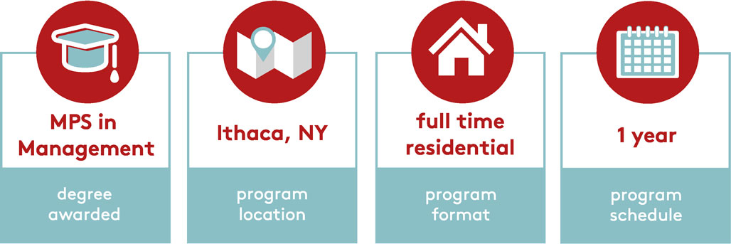 Infographic: MPS in Management; Ithaca NY; full time residential; 1 year