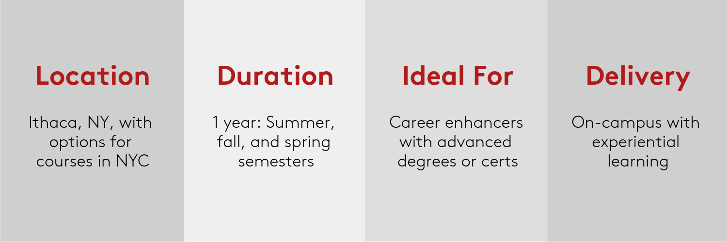 One Year Accelerated Mba Program Cornell Johnson