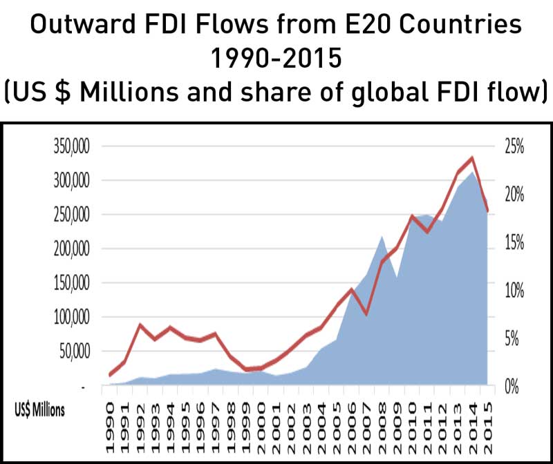 Outward FDI