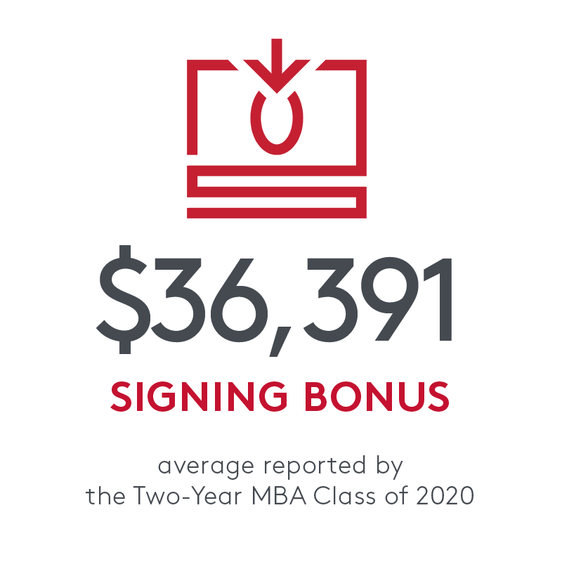 statistic that says $36,391 average signing bonus reported by the two year mba class of 2020