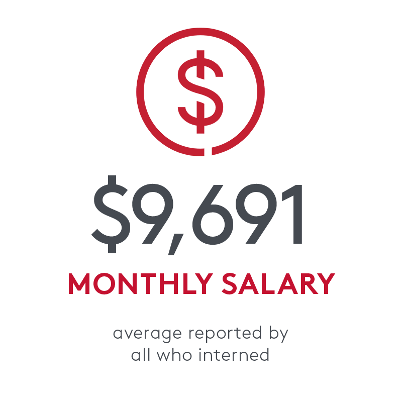 statistics that says $9,691 average monthly salary by all who interned