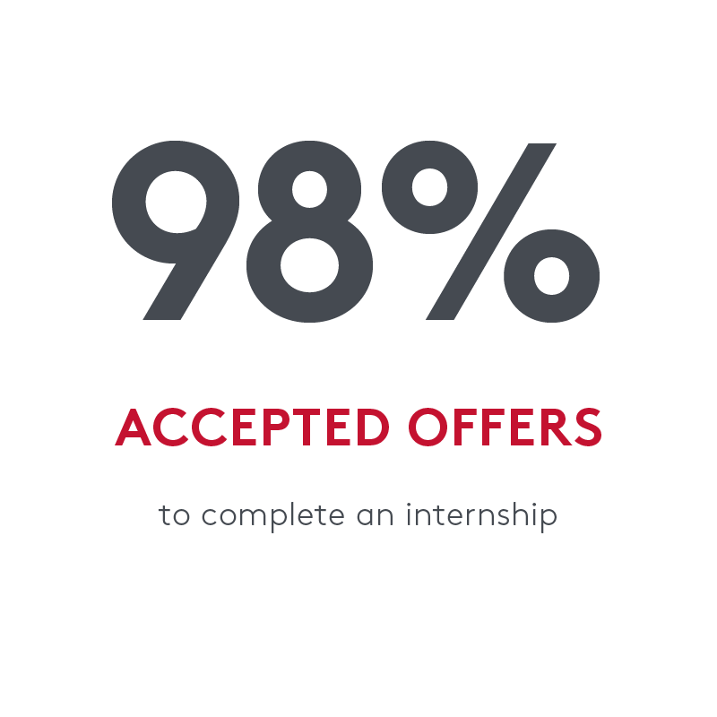 statistic that says 98 percent accepted offers to complete an internship