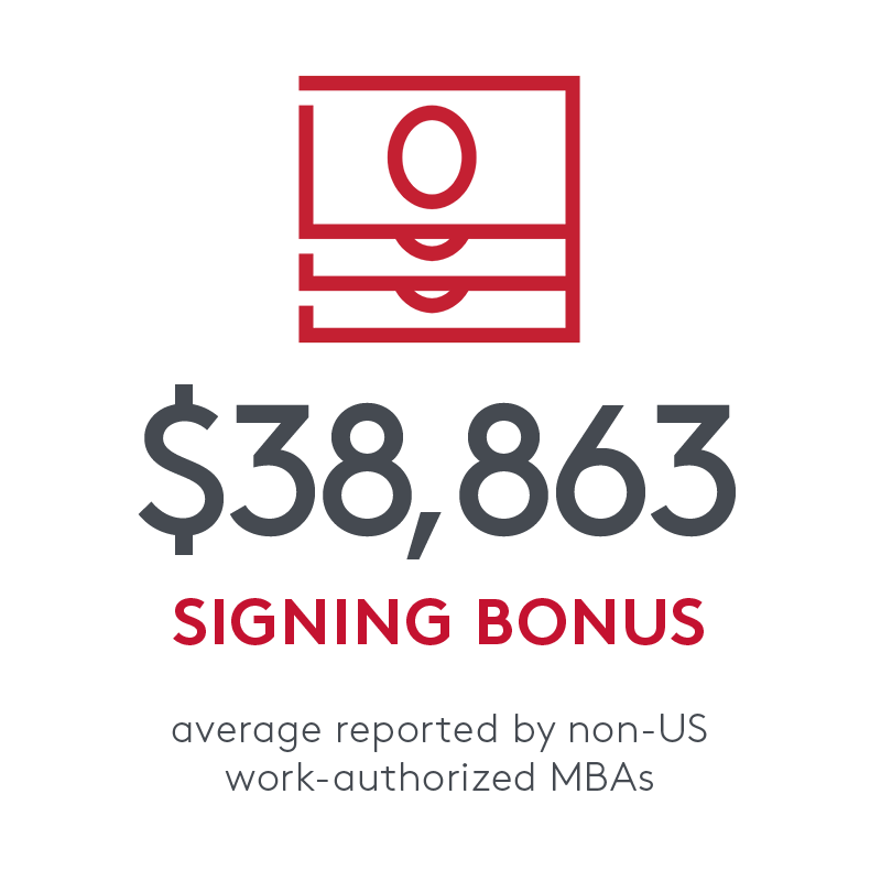 $38,863 signing bonus