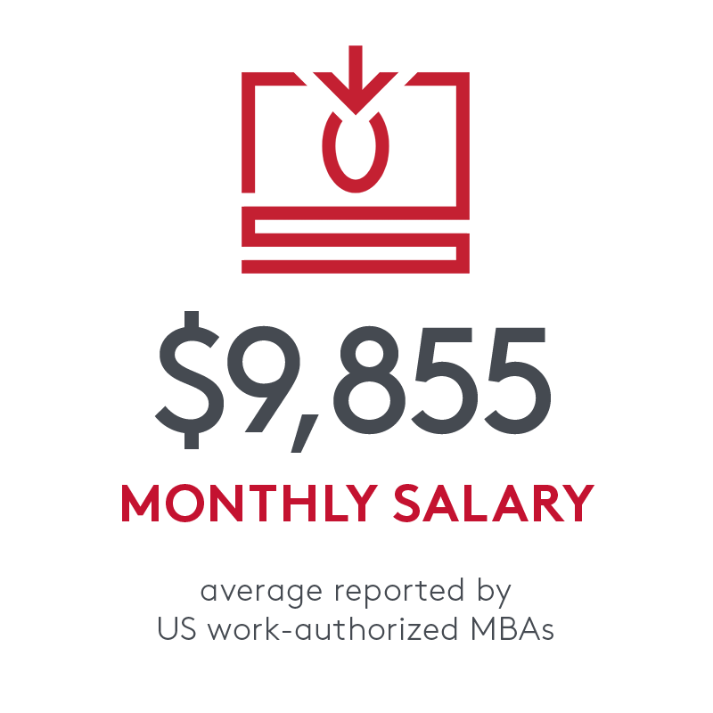 $9,855 monthly salary