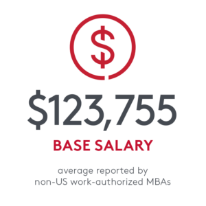$123,755 base salary. Average reported by non-US work-authorized One-Year MBA graduates