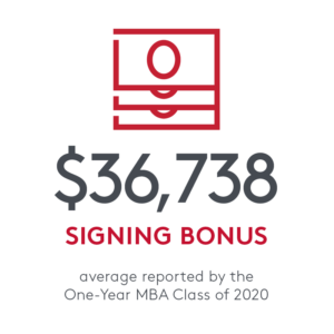 $36,738 signing bonus. Average reported by the One-Year Class of 2020