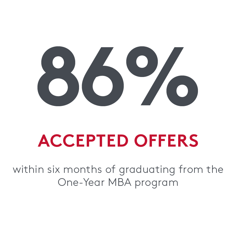 86% accepted offers 
