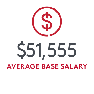 $51,555 average base salary