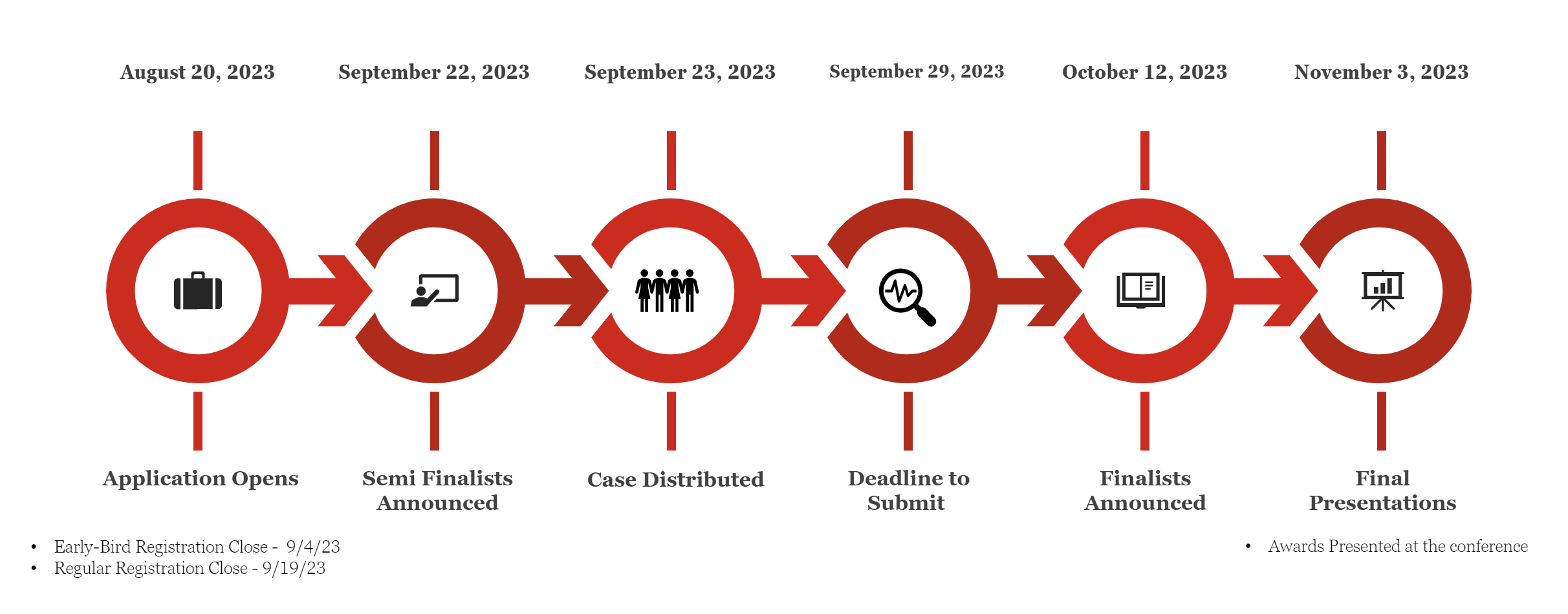 Case competition 2023 timeline: Application open on Aug 20, Semi Finalists are announced on Sep 22, they receive the case on Sep 23, Submit the case by Sep 29. The finalists are announced on Oct 12, and the final presentations will be in person on Nov 3 at Cornell Tech, or online, live.